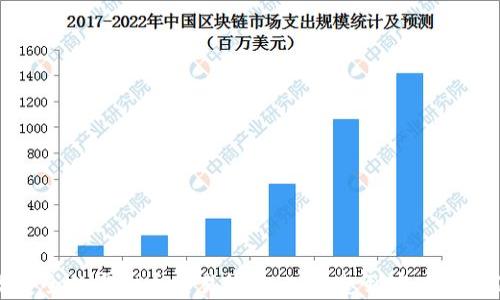 
打造高效安全的虚拟币交易软件：从构想到实现的全流程解析