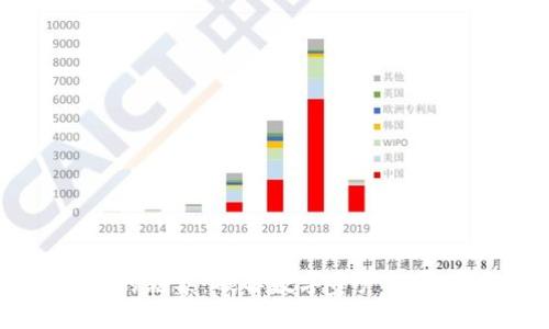 虚拟币的乱象：破解数字资产世界的迷雾