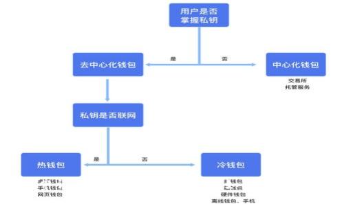 虚拟币钱包申请全攻略：一步步教你如何安全存储数字资产
