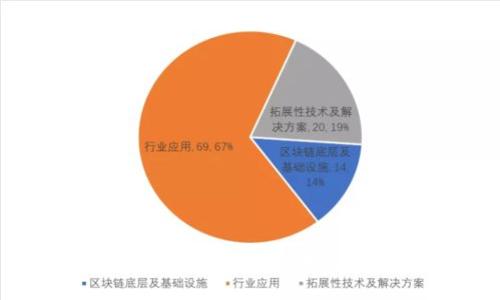 TP钱包私钥无效的原因及解决方案