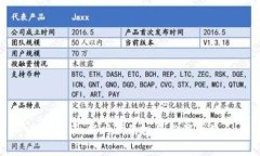 虚拟币酒：新时代的投资