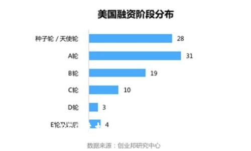 深入解析LPFS虚拟币的未来发展与投资机会