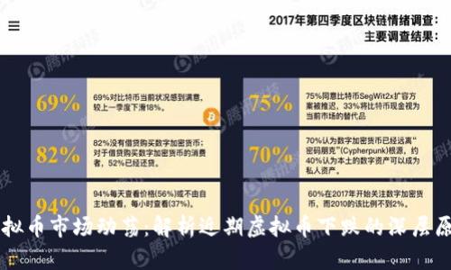 虚拟币市场动荡：解析近期虚拟币下跌的深层原因
