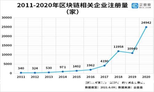 王勇虚拟币：抓住数字经济的浪潮，实现财务自由的关键!