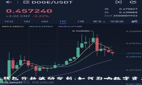 TokenPocket钱包价格波动分析：如何影响数字资产管理的未来