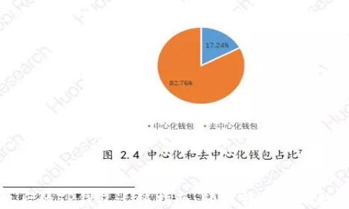 
换手机后的TP钱包迁移指南：轻松转移你的数字资产