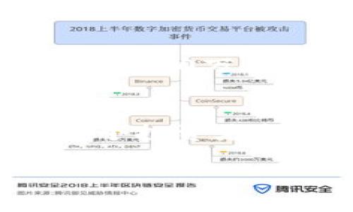 jiaoti投资虚拟币200万元：机会与风险并存的财富之路/jiaoti  
虚拟币, 投资, 财富, 风险/guanjianci  

引言：数字货币的崛起  
近年来，随着科技的发展和互联网的普及，虚拟币逐渐从一个小众的投资品种变成了全球金融市场的重要力量。尤其是比特币、以太坊等知名数字货币的迅速上涨，使得越来越多的投资者开始关注这一领域。在这样的背景下，投资虚拟币200万元，成为了许多投资者心中的梦想与追求。不过，“一夜暴富”并非当真，了解机会与风险，才能够走得更远。  

虚拟币的历史背景  
虚拟币，也称加密货币，最早是由中本聪在2008年提出的比特币引领的。起初，人们对这一新事物感到陌生，甚至有些恐惧。但随着时间的推移，越来越多的人开始认识到其潜在的价值。尤其是在“互联网 ”的时代，虚拟币作为一种新型金融资产，开始吸引投资者的目光。  

投资虚拟币的魅力  
首先，虚拟币市场的流动性极高。与传统金融市场相比，加密货币市场24小时不间断交易，让投资者能够随时进出，抓住每一个投资机会。同时，虚拟币的价格波动也为投资者带来了丰厚的回报。正如老话说的：“无风不起浪”，“财富都是找机会而来”，在加密货币的波动中，智慧的投资者收获颇丰。  

200万元的投资计划  
那么，如何运用这200万元投资虚拟币？首先，建议投资者根据自己的风险承受能力，选择适合自己的投资比例。可以将这些资金分配到不同的虚拟币中，如比特币、以太坊、瑞波币等，形成一定的投资组合。其次，设置合理的止盈止损点，及时调整投资策略，以应对市场的变化。此外，保持足够的信息敏感度，了解市场动态、新闻及相关政策也是至关重要的。  

风险意识：不要盲目跟风  
尽管虚拟币有着巨大的收益潜力，但不可否认的是，这一领域的风险同样不容小觑。市场情绪波动、技术安全隐患、政策监管等因素，都可能对虚拟币的价格产生重大影响。因此，在投资过程中，保持清醒的头脑、理智的判断至关重要。“树大招风”，在你看准的机会中一定要理性投资，切忌盲目跟风。  

总结：在虚拟币的财富之路上，步步为营  
虚拟币的投资之路充满机遇与挑战。当你手握200万元，站在这个风口浪尖时，首先要做到的是理智决策，通过细致的分析和调查，降低投资风险。正所谓“水能载舟，亦能覆舟”，在进行数字货币投资的过程中，合理规划、理性分析，将是你迈向成功的关键。不妨在这一过程中，带上我们的智慧与经验，一步一个脚印，走向更广阔的财富蓝海。  

文化与说辞的融合  
在投资的每一步中，不妨多想想那些耳熟能详的谚语。比如“时不待人”，把握好每一个投资机会，将自己的聪明才智化为实际收益。真正想要在这一领域有所突破，除了资金的投入，更要把心思用于研究行业动态、拓宽知识面，有所斩获。“海内存知己，天涯若比邻”，投资同样需要建立良好的人脉关系，借助他人的智慧来帮助自己发展。  

未来展望  
展望未来，虚拟币市场将不断成熟，技术和市场环境也会持续变化。作为投资者，我们应该时刻保持学习的热情，做好迎接未来挑战的准备。通过合理的投资和科学的规划，或许200万元能带给你意想不到的财富回报。在这条财富之路上，相信你会发现更多的机会与可能！  

结尾：财富之路的思考  
投资虚拟币200万元，不仅仅是一笔资金的运作，更是一种未来生活的规划。任何时候，记住“勤劳一日，收获一生”的道理，认真去研究市场，真正让你的投资实现增值。愿每一个投资者都能在这个新兴领域中，找到自己的方向，攀登财富的高峰！  

以上内容是围绕虚拟币投资进行的讨论，结合了特定文化和地域的表达，旨在为读者提供有价值的见解与建议。