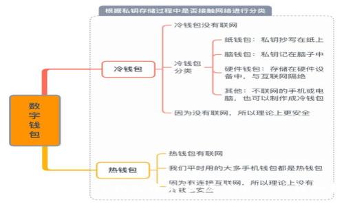 如何顺利出售TP钱包中的波场代币——详细指南