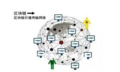 如何安全使用虚拟币邮箱