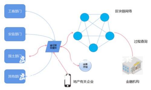 虚拟币VPAY：颠覆金融的未来之路

虚拟币VPAY：颠覆金融的未来之路