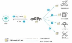 在讨论TP钱包中的DApp（去
