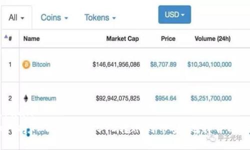 giuyaan  
 如何将TP钱包中的BTC转账到币安：选择合适的链