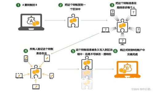 giuyaan  
 如何将TP钱包中的BTC转账到币安：选择合适的链