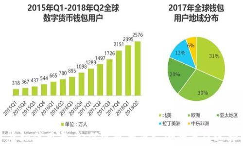 
虚拟信用卡：如何实现全币支付的最佳选择