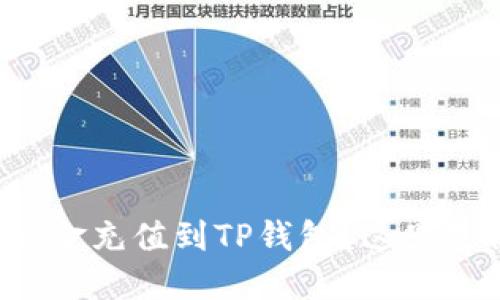 如何便捷地将资金充值到TP钱包？这里是你的终极指南！