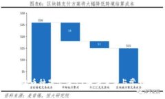 TP钱包中的币种显示异常？解决方法与常见问题解