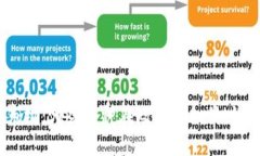 2023年虚拟币市场：哪些币种在短期内翻倍，如何