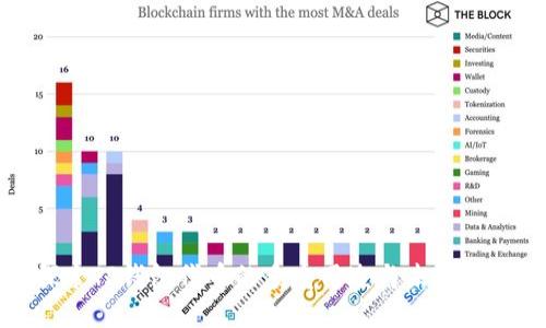 探索TP钱包代币的多重用途与未来潜力