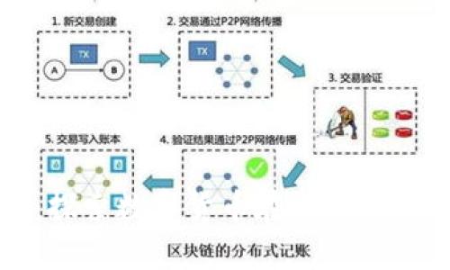 Play虚拟币：探索数字货币在游戏中的创新与未来