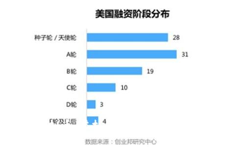 深入了解虚拟币：虚拟货币的种类、特点与未来趋势