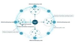 深入了解虚拟币：虚拟货币的种类、特点与未来