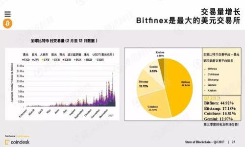 jiaotitle如何将TP钱包资金充值到OKEX交易所？一步一步教你轻松上手/jiaotitle  
TP钱包, OKEX, 充值, 数字货币/guanjianci  

什么是TP钱包？  
TP钱包是一个支持多种数字货币的移动钱包应用，它能够让用户安全便捷地管理自己的数字资产。用户不仅可以用来接收和发送各种加密货币，还可以轻松地管理他们的私钥和助记词，确保资产的安全性。正因如此，越来越多的人选择使用TP钱包来进行日常的数字货币操作。

了解OKEX交易所  
OKEX是全球领先的数字资产交易平台之一，为用户提供全方位的交易服务，涵盖现货交易、期货交易、杠杆交易等多种形式。这个平台的安全性和流动性都相当高，倍受投资者的青睐。在这里，你可以轻松进行资产的兑换和投资，只需要简单的几个步骤，就能将TP钱包里的资金转入OKEX，展开更丰富的交易操作。

为什么要将TP钱包充值到OKEX？  
将TP钱包的资金充值到OKEX，不仅可以拥有更加丰富的交易选择，还能利用平台各种投资工具和策略来资产配置。特别是在当前数字货币市场波动较大的环境中，快速的交易和灵活的资产管理显得尤为重要。就像我们常说的：“入乡随俗”，在这个充满机会的数字货币世界里，熟悉各种交易平台的操作至关重要。

TP钱包充值到OKEX的步骤  
接下来，我们将详细讲解如何将TP钱包的资金充值到OKEX，希望能帮助到每一个想要在数字货币市场上探索的朋友。

h4步骤一：注册并验证OKEX账户/h4  
首先，如果你还没有在OKEX上注册账户，请访问官方网站，按照提示完成注册。在这个过程中，你将需要提供一些身份信息以及进行邮箱或手机号的验证。完成后，务必开启两步验证以增强账户的安全性，这就像是“多一道门”，给资产再加一层保护。

h4步骤二：获取OKEX的充值地址/h4  
登录OKEX账户后，前往“资产”页面，找到“充值”选项。接着选择你想要充值的数字货币（如USDT、ETH等），系统会生成一个唯一的充值地址。在这一点上，安全性至关重要。切忌把错误的地址拷贝或发送给别人，就像咱们常说的：“钓鱼执法，祸从口出”，小心为上。

h4步骤三：打开TP钱包进行操作/h4  
在TP钱包中，点击“发送”选项，将刚刚复制的OKEX充值地址粘贴到指定的输入框中。这里还需要输入你想要充值的数量。要再次提醒大家，在转账之前，请确认好转账金额和地址，避免由于输入错误导致资金的丢失。可以利用TP钱包内的交易记录功能，跟踪你的每一笔交易，确保万无一失。

h4步骤四：确认交易信息并发送/h4  
输入金额后，请检查钱包余额和交易费用，确保你的交易不会因为费用不足而失败。最后，点击“发送”，稍等片刻，你的资金就会在OKEX上到账。这一过程通常需要几分钟，但也可能由于网络拥堵而延迟，耐心等待吧，俗话说得好：“心急吃不了热豆腐”，别急，慢慢来，款项很快就会到位。

注意事项  
在进行充值的过程中，还有一些注意事项需要提及：
ul
    li选择正确的充值币种：确保你向OKEX充值的币种与选定的充值地址相匹配，否则可能导致资金无法恢复。/li
    li网络安全：在进行任何数字货币交易时，确保使用安全的网络环境，最好是在私人网络中进行，而非公共Wi-Fi。/li
    li留意交易费用：不同币种之间的转账手续费可能会有所不同，在发送之前务必查看费用标准。/li
/ul

总结  
通过以上步骤，你应该能顺利地将TP钱包的资金充值到OKEX。在这个快速发展的数字货币领域，掌握必要的交易技能和安全知识是至关重要的。希望大家都能在这个充满机遇的环境中，进行理性投资，收获成功！就如同“水滴石穿”一般，持之以恒的努力总能实现自己的目标。

常见问题解答  
在此，我们还准备了一些常见问题的解答，帮助你更好地理解这一过程。

h4问题一：充值需要多久时间？/h4  
一般情况下，TP钱包到OKEX的充值时间为几分钟，但实际到账时间会受到网络拥堵及区块确认速度的影响。

h4问题二：如果我的充值没有到账怎么办？/h4  
首先，检查交易记录确认是否有成功的转账记录。如果充值地址和币种都正确，但仍未到账，请联系OKEX客服处理。

h4问题三：余额不足会发生什么？/h4  
如果余额不足，系统将无法完成交易。请确保钱包内有足够的资产。此外，由于交易费用的消耗，请确保在发送前预留一定的余额。

希望这些信息能帮助到每位热爱数字货币的朋友，祝大家在交易中获得丰厚的回报，实现数字资产的有效增值！