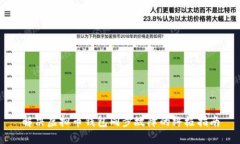 解决虚拟币钱包同步故障的终极指南