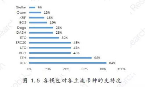 虚拟币世界：解码博彩背后的源码与趋势