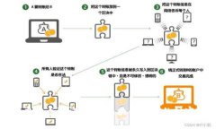 虚拟币取证：揭开区块链背后的秘密